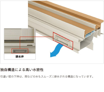 独自構造による高い水密性